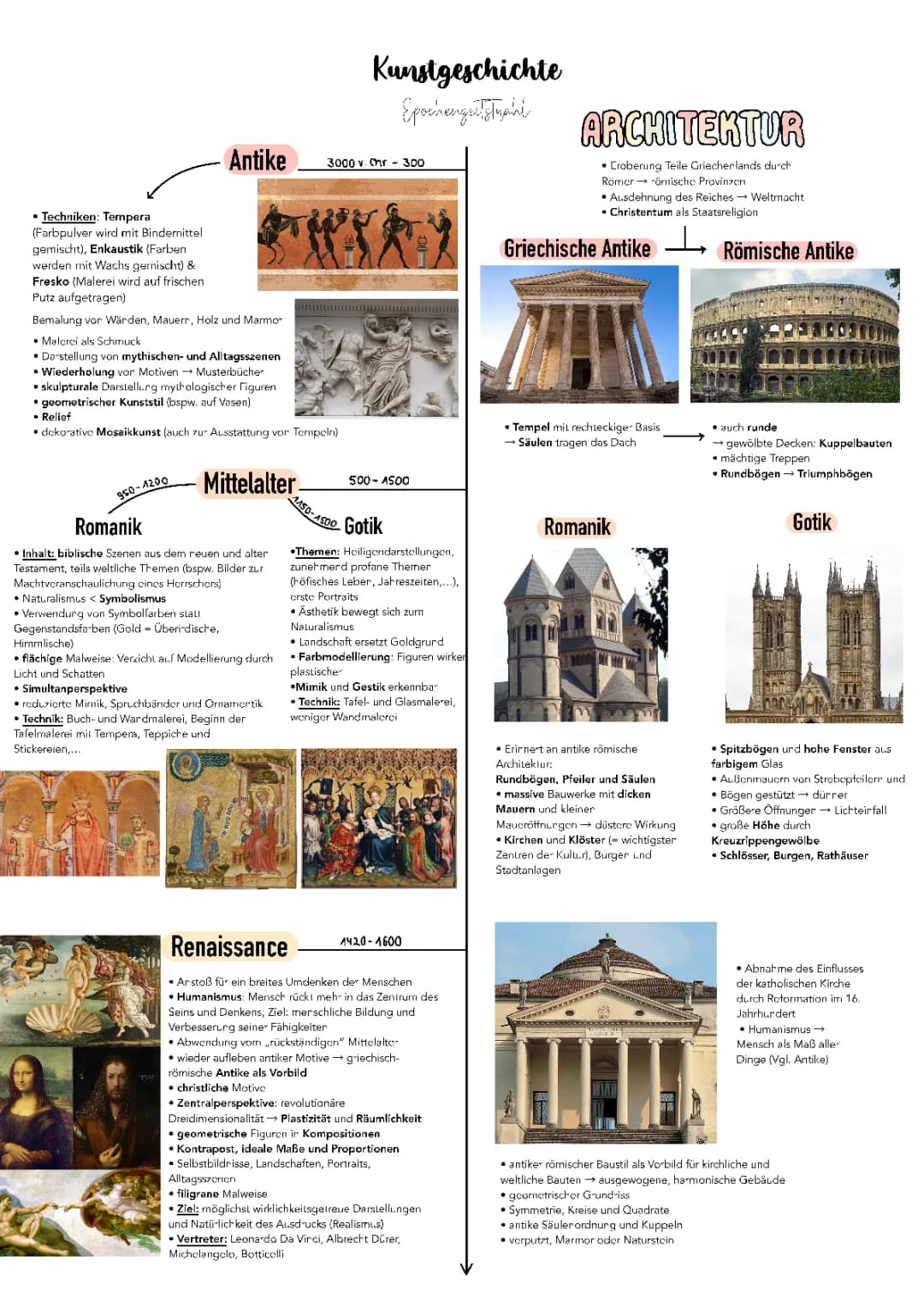 Kunstgeschichte