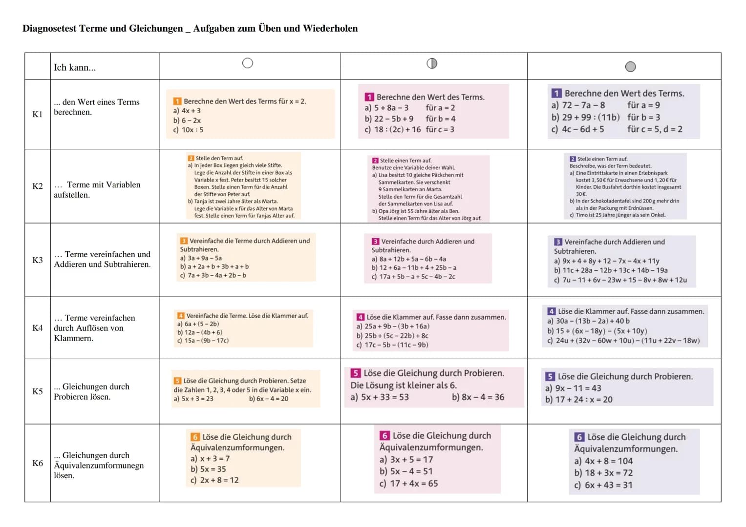 Diagnosetest Terme und Gleichungen Aufgaben zum Üben und Wiederholen
K1
K2
K3
K4
K5
K6
Ich kann...
... den Wert eines Terms
berechnen.
... T