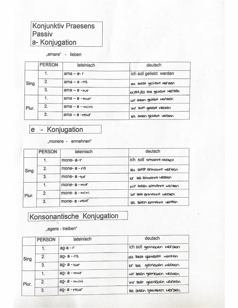 Konjunktiv Praesens
Aktiv a
Konjugation
Sing
Plur.
e
Sing
Plur.
Sing
Plur.
„amare" lieben
PERSON
-
1.
2.
3.
1.
2.
3.
lateinisch
PERSON
1.
2.