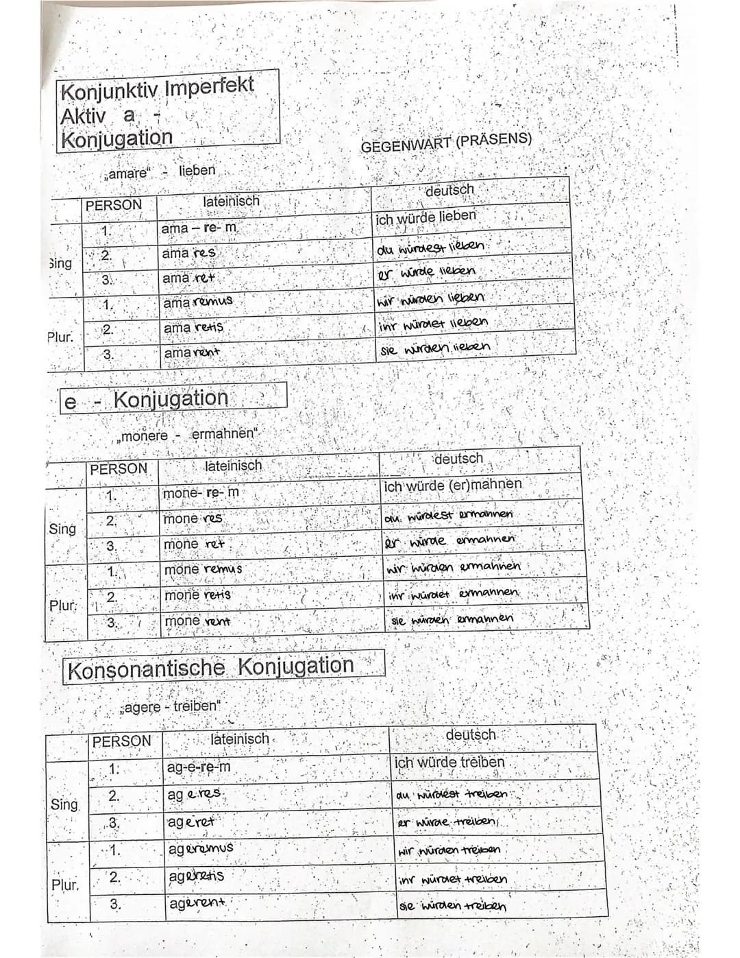 Konjunktiv Praesens
Aktiv a
Konjugation
Sing
Plur.
e
Sing
Plur.
Sing
Plur.
„amare" lieben
PERSON
-
1.
2.
3.
1.
2.
3.
lateinisch
PERSON
1.
2.