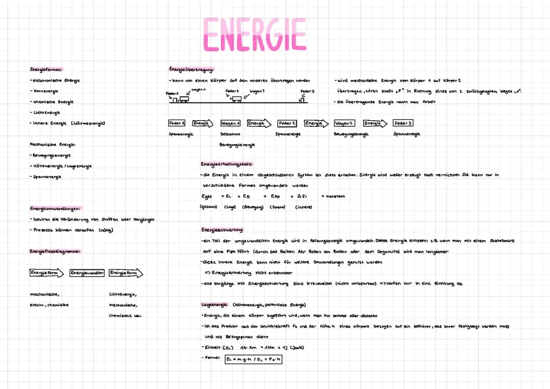 Energie