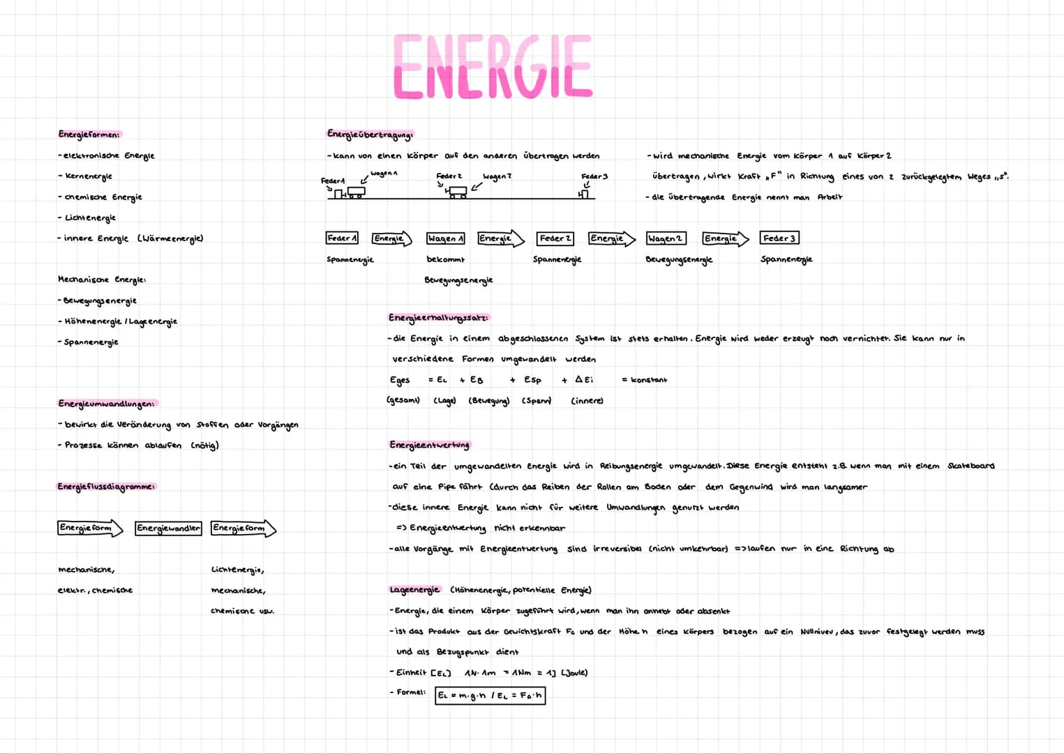 Energieformen:
-elektronische Energie
- Kernenergie
-chemische Energie
- Lichtenergie
- innere Energie (Wärmeenergie)
Mechanische Energie:
-