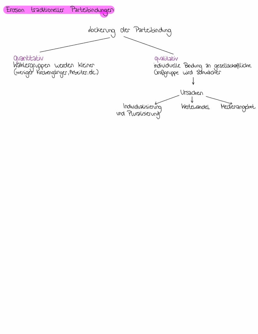 Merhale & Forklionen
von Paricien
Aufgaben
• Einfluss auf die Gestaltung der öffentlichen Meinung nehmen
Sprachrohr des Volkes
Verbindung
vo