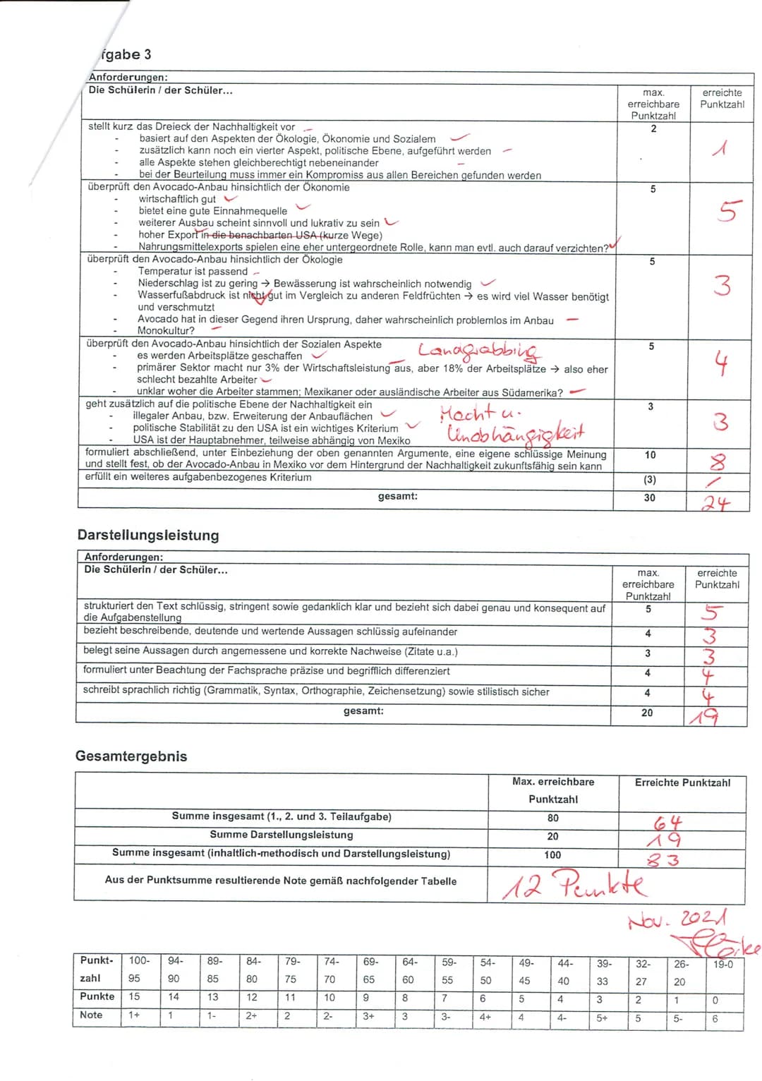 Erdkunde LK
Q1.1
Maja
Beginn: 7:25 Uhr
Abgabe: 10:00 Uhr
Arbeitszeit: 155 min
Thema: Nachhaltige landwirtschaftliche Produktion? - am Beispi