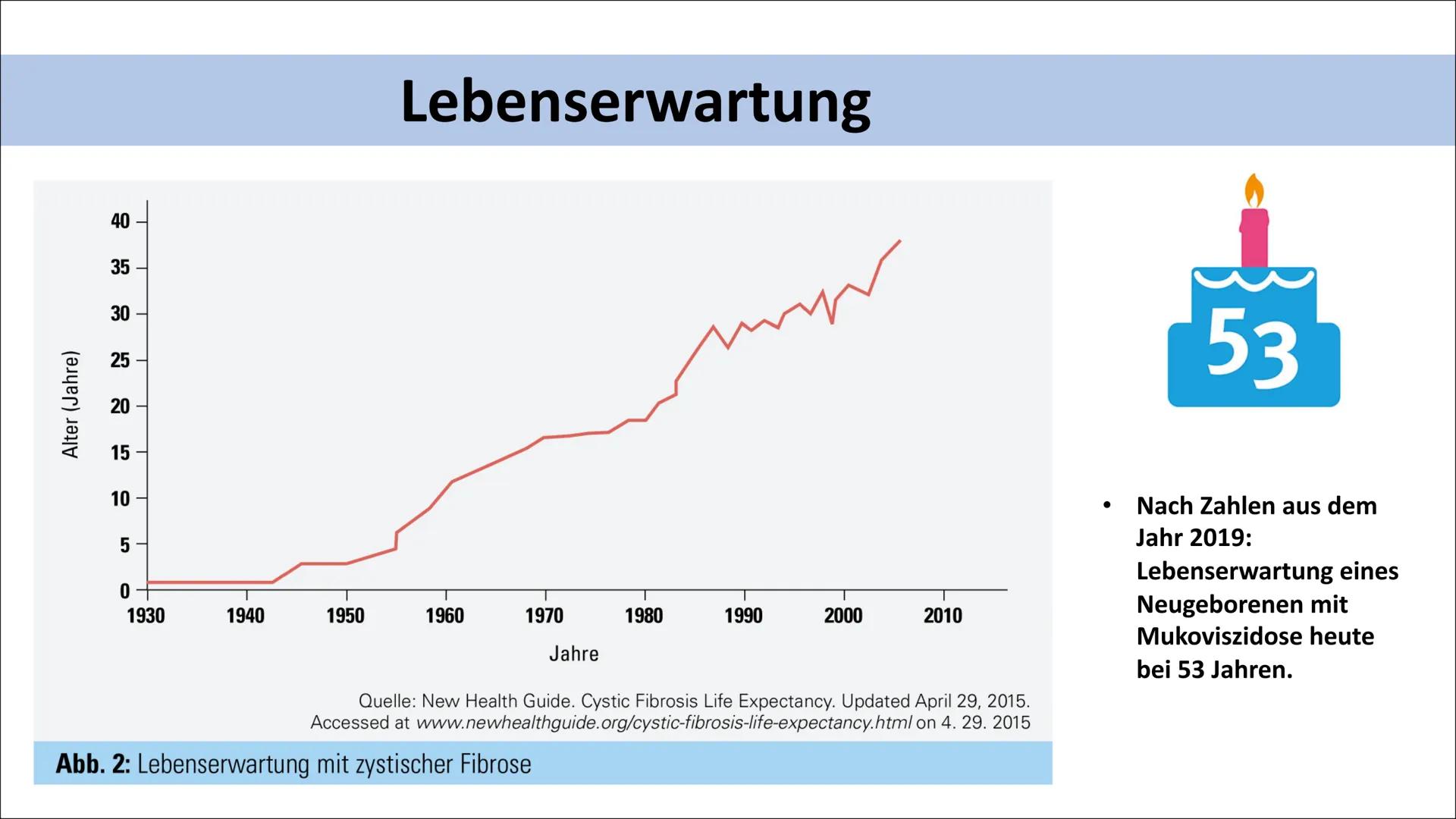 MUKOVISZIDOSE Gliederung

• Was ist Mukoviszidose ?
• Molekulargenetische
Ursachen
• Vererbung
• Häufigkeit/ Vorkommen
• Symptome
• Lebenser