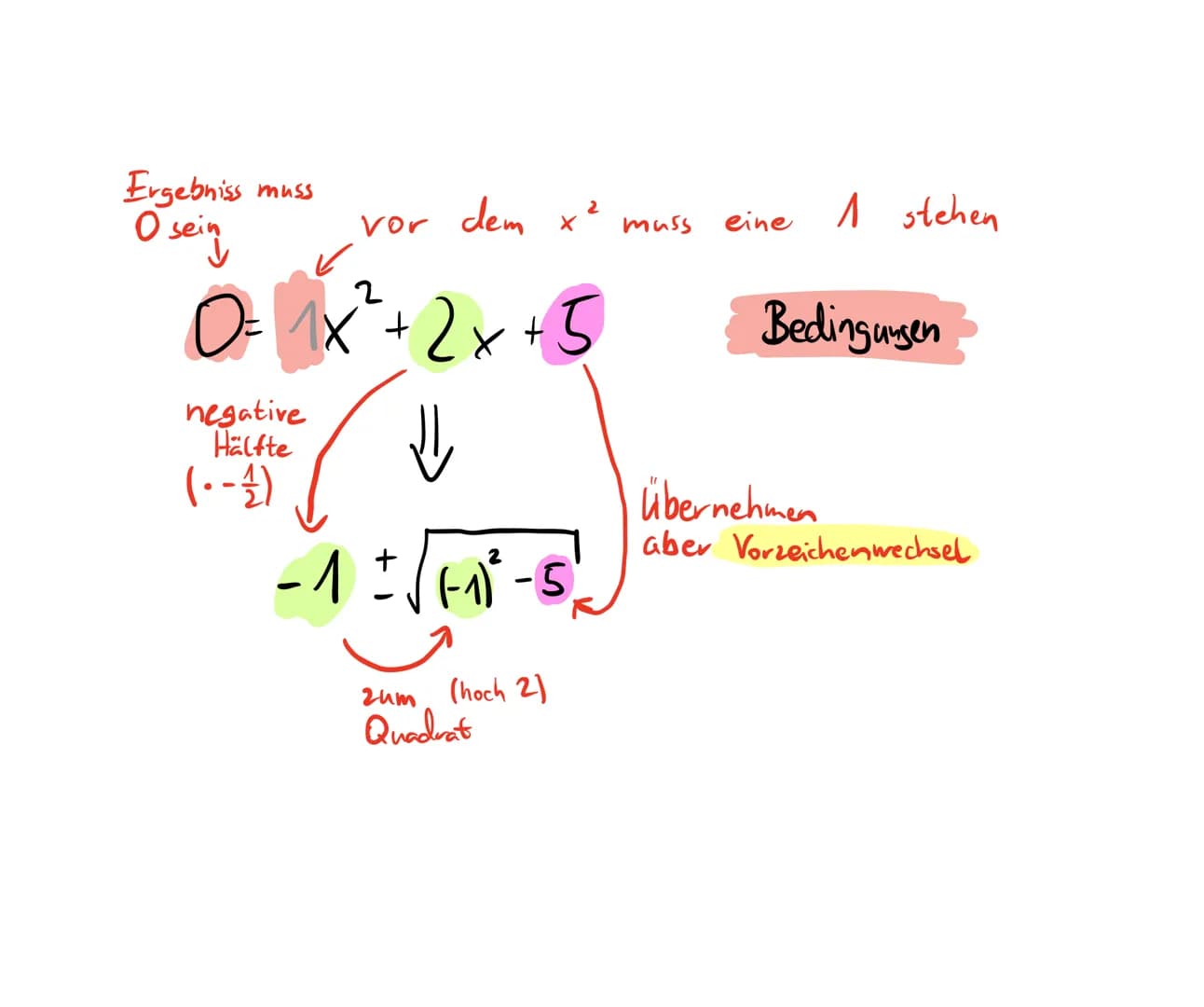 Ergebniss muss
O seiny
vor
negative
Hälfte
(--1/)
dem
O= 1x² + 2x + 5
2
↓↓
+
- 1 ± √/F₁³²
2
X
(-₁)²-5)
zum (hoch 2)
Quadrat
muss
eine
1 steh