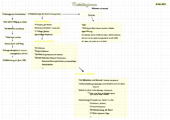 Know Textanalyse (Flussdiagramm) thumbnail