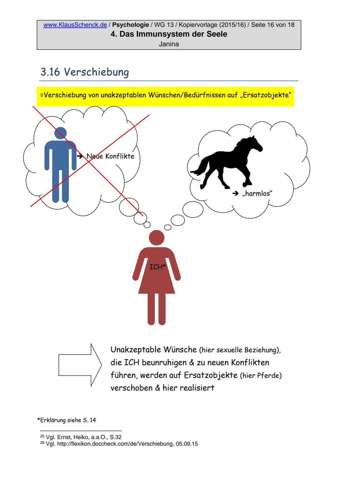 www.KlausSchenck.de/ Psychologie / WG 13/Kopiervorlage (2015/16) / Seite 2 von 18
4. Das Immunsystem der Seele
Janina
Inhaltsverzeichnis
1. 