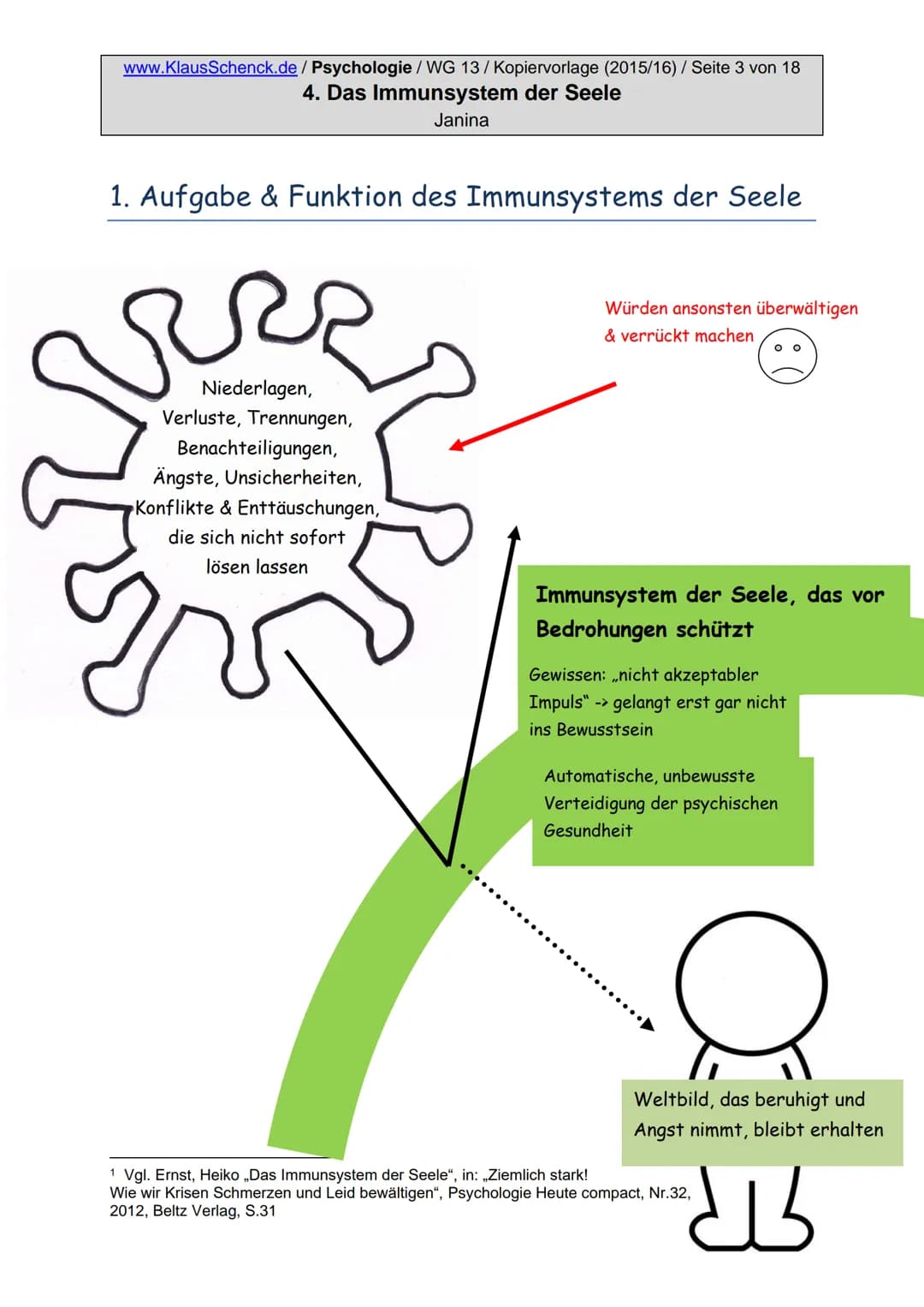 www.KlausSchenck.de/ Psychologie / WG 13/Kopiervorlage (2015/16) / Seite 2 von 18
4. Das Immunsystem der Seele
Janina
Inhaltsverzeichnis
1. 