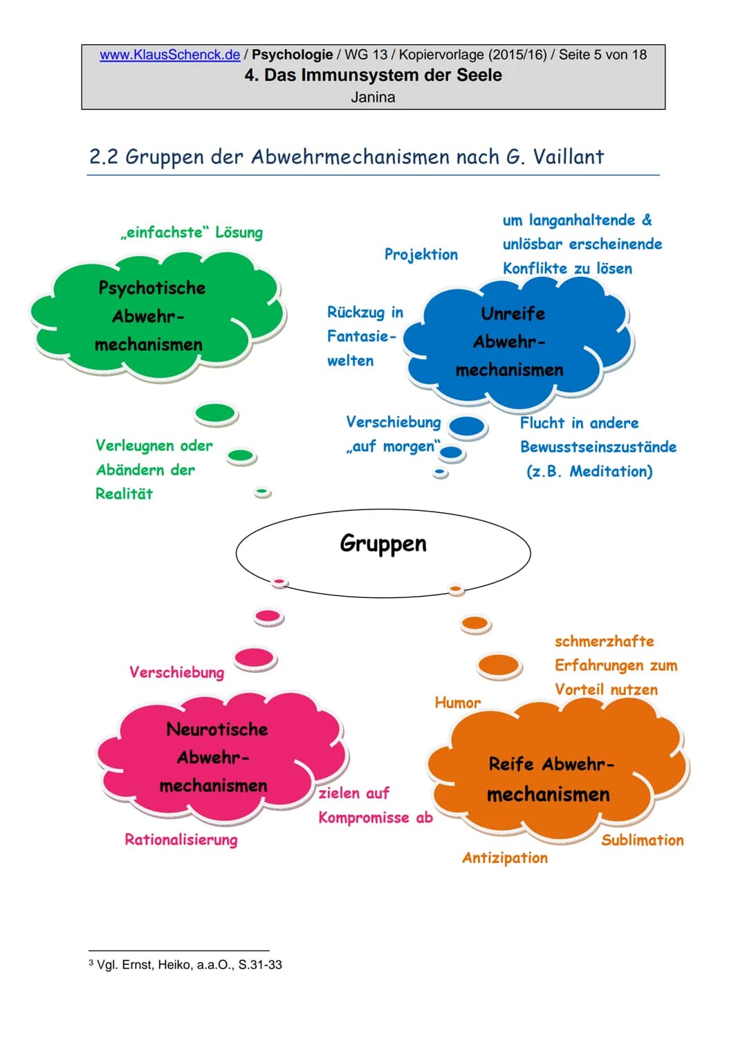 www.KlausSchenck.de/ Psychologie / WG 13/Kopiervorlage (2015/16) / Seite 2 von 18
4. Das Immunsystem der Seele
Janina
Inhaltsverzeichnis
1. 