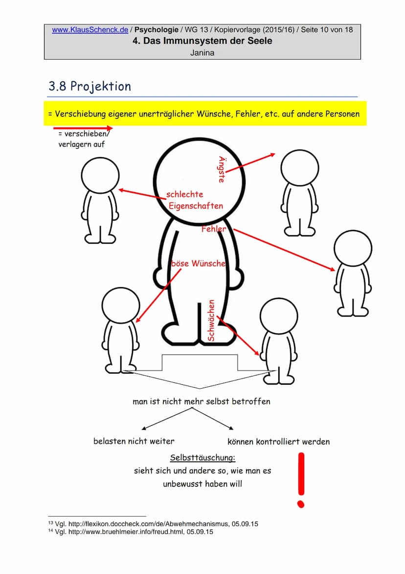 www.KlausSchenck.de/ Psychologie / WG 13/Kopiervorlage (2015/16) / Seite 2 von 18
4. Das Immunsystem der Seele
Janina
Inhaltsverzeichnis
1. 