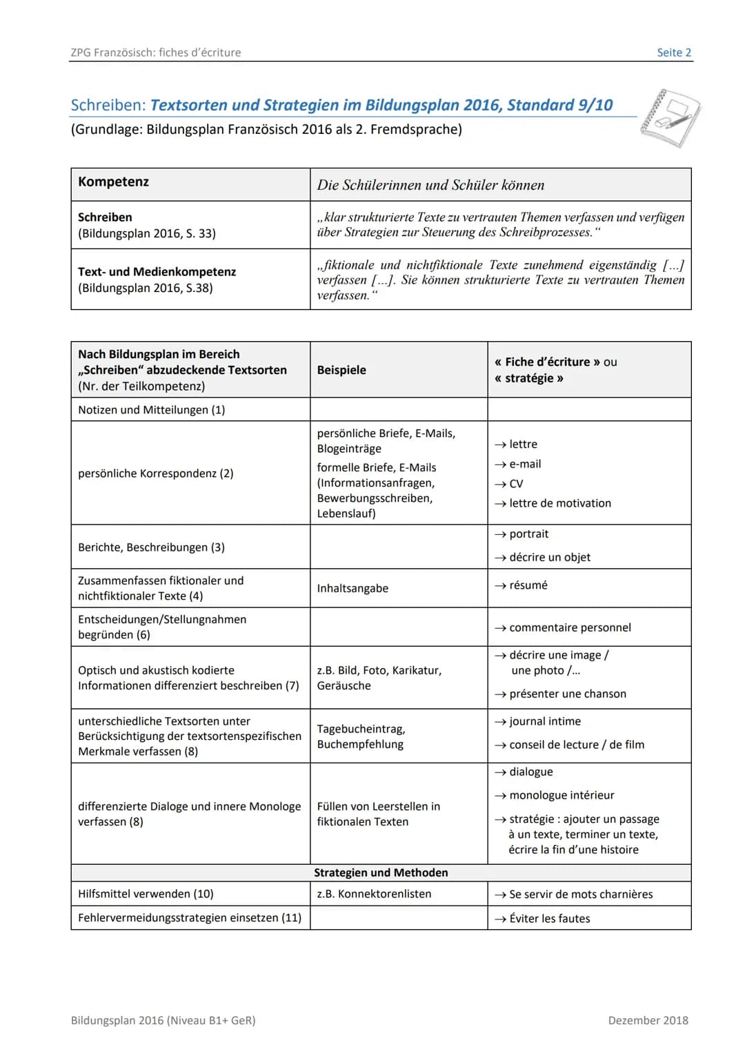 LERNEN GESTALTEN UND BEGLEITEN
BILDUNGSPLAN
DRO
Dialogue
Fiches d'écriture
Dezember 2018
2016 ZPG Französisch: fiches d'écriture
Inhalt
Schr