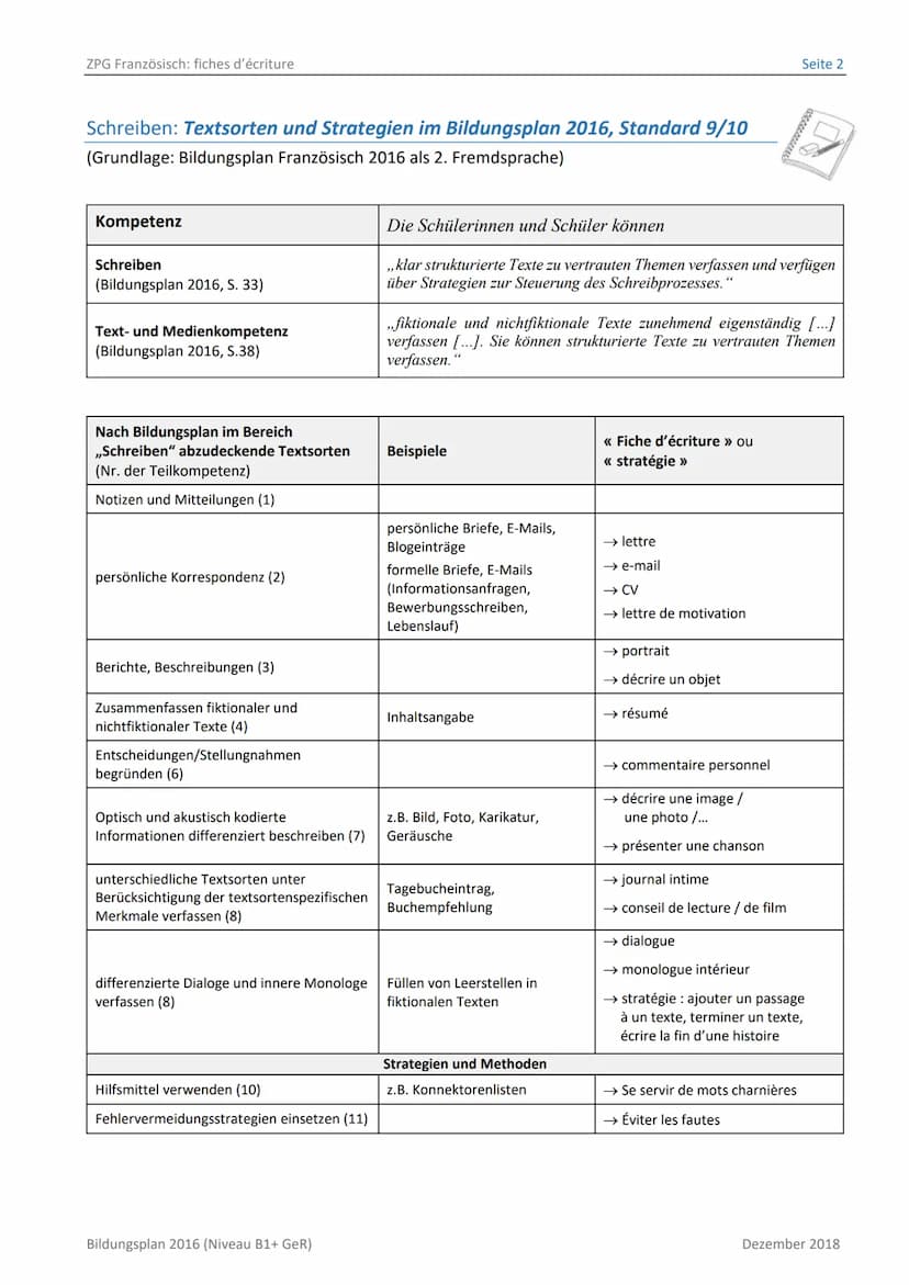 LERNEN GESTALTEN UND BEGLEITEN
BILDUNGSPLAN
DRO
Dialogue
Fiches d'écriture
Dezember 2018
2016 ZPG Französisch: fiches d'écriture
Inhalt
Schr