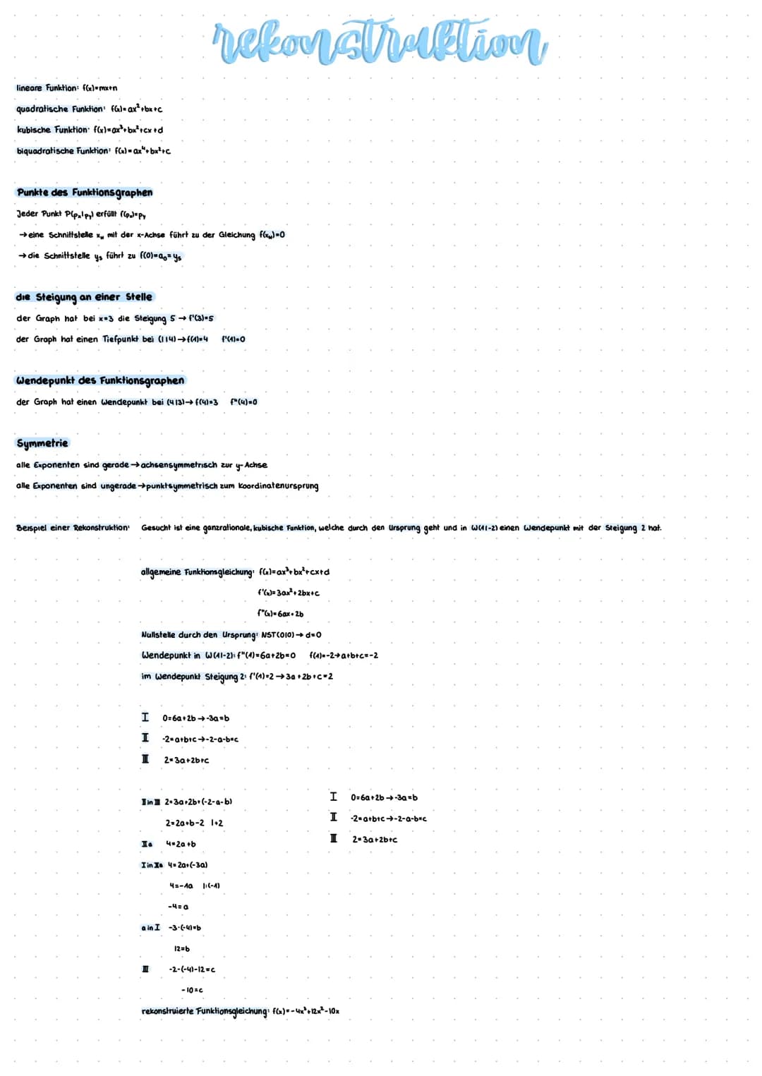 lineare Funktion: f(x)=mx+n
quadratische Funktion: (G) = ax²+bx+c
kubische Funktion: f(x) = ax³ + bx² +cx+d
biquadratische Funktion: f(x)= a