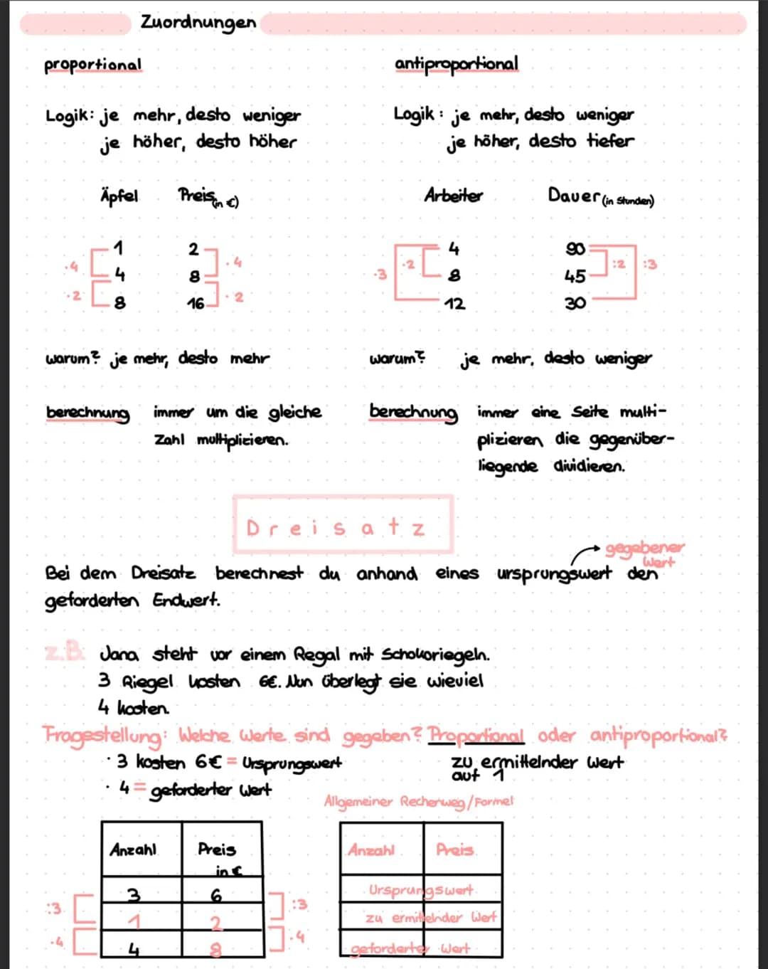 Proportional u. Antiproportional mit dreisatz einstieg