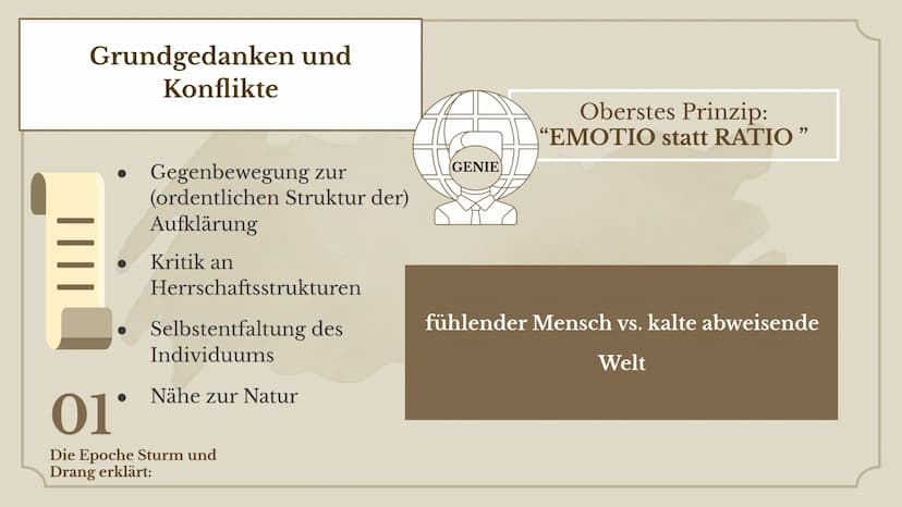Sankt Ansgar Schule
Semester 2
Profil 3
Deutsch Eve
Die literarischen Ideen des
STURM &
DRANG
IMMACULATA
NGUYEN LEITFRAGE
Inwiefern spiegelt