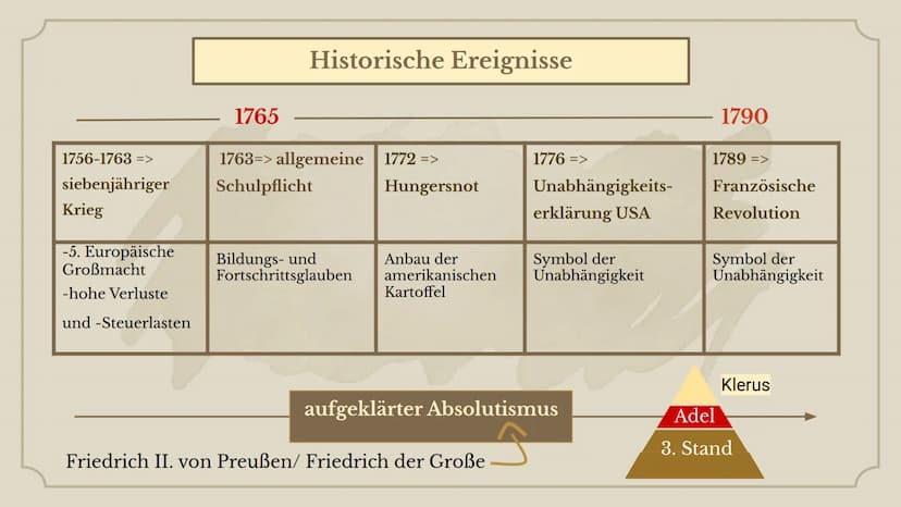 Sankt Ansgar Schule
Semester 2
Profil 3
Deutsch Eve
Die literarischen Ideen des
STURM &
DRANG
IMMACULATA
NGUYEN LEITFRAGE
Inwiefern spiegelt