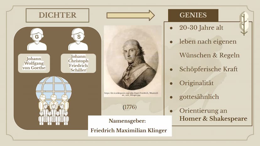 Sankt Ansgar Schule
Semester 2
Profil 3
Deutsch Eve
Die literarischen Ideen des
STURM &
DRANG
IMMACULATA
NGUYEN LEITFRAGE
Inwiefern spiegelt