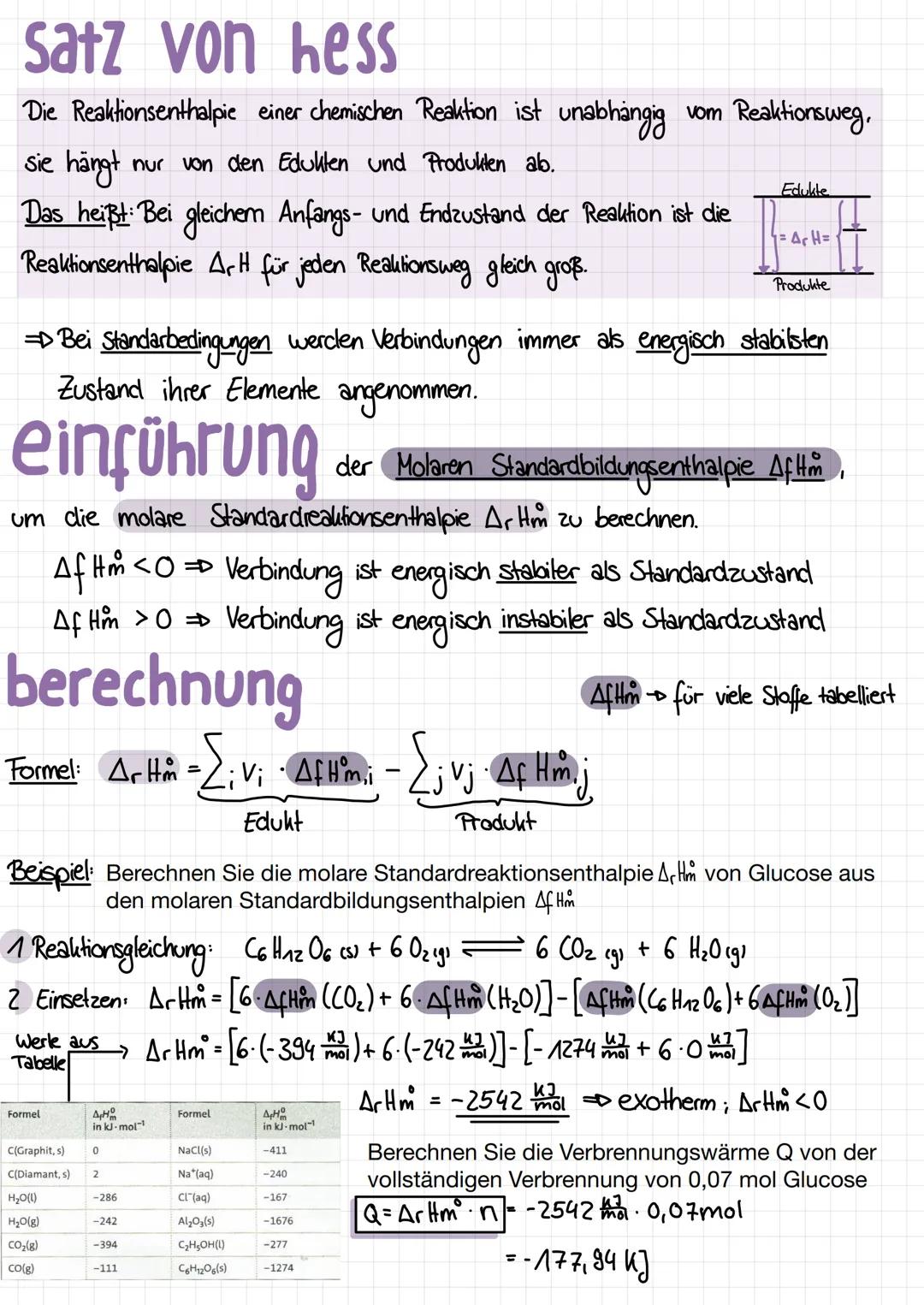 # satz von hess

Die Reaktionsenthalpie einer chemischen Reaktion ist unabhängig vom Reaktionsweg,
sie hängt nur von den Edukten und Produkt