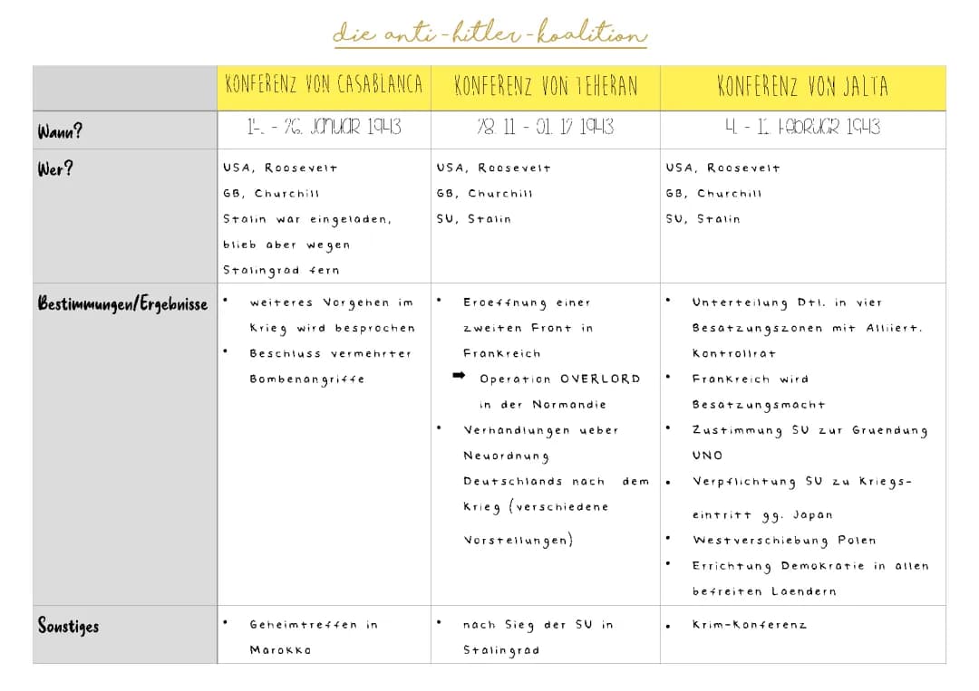 Anti-Hitler-Koalition (Konferenzen 2. WK)