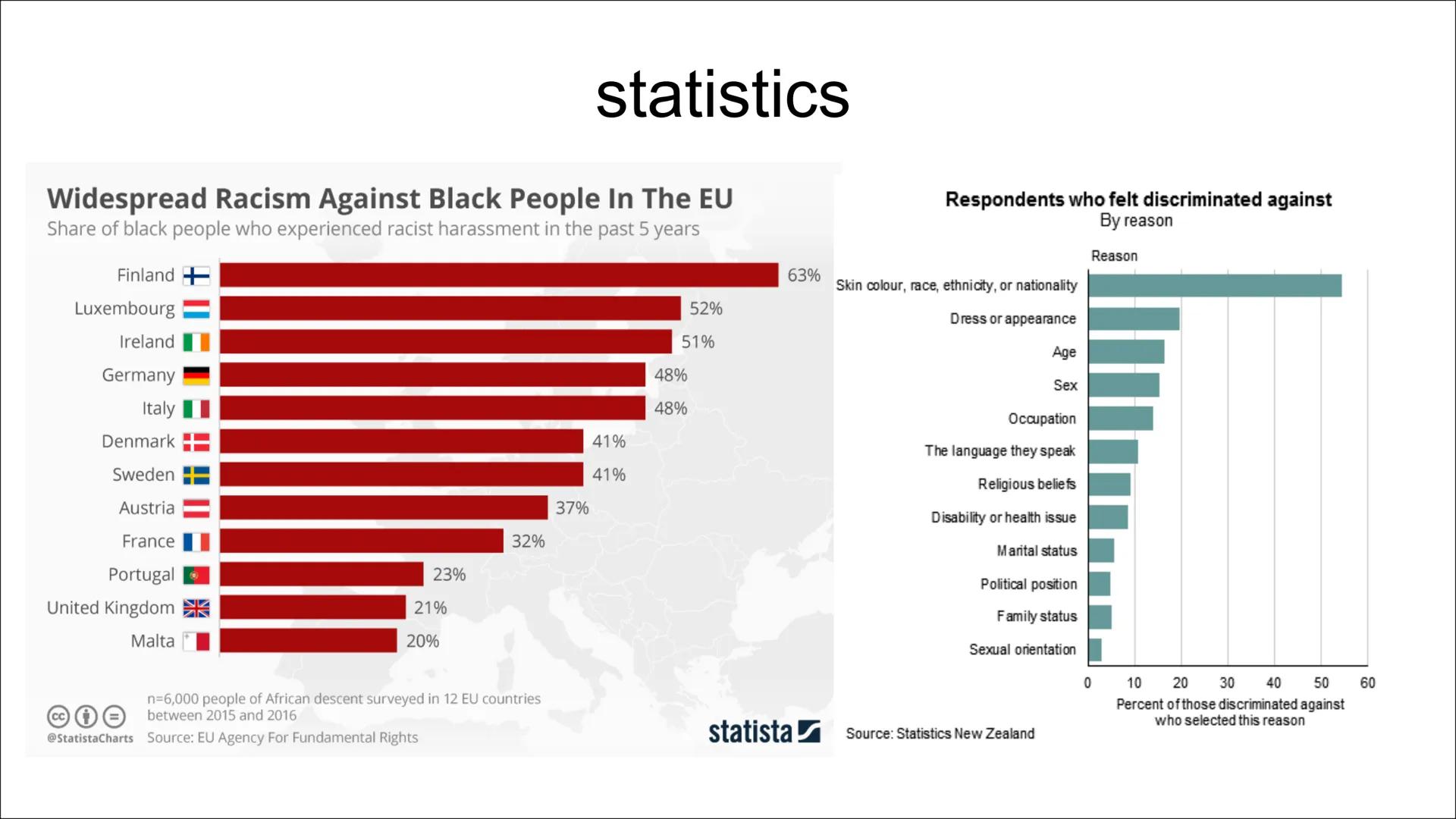 Is racism an issue in
Germany? structure

1. What is racism ?
2. How and Why did that accrued in
germany?
3. Statistics
4. Everyday racism p