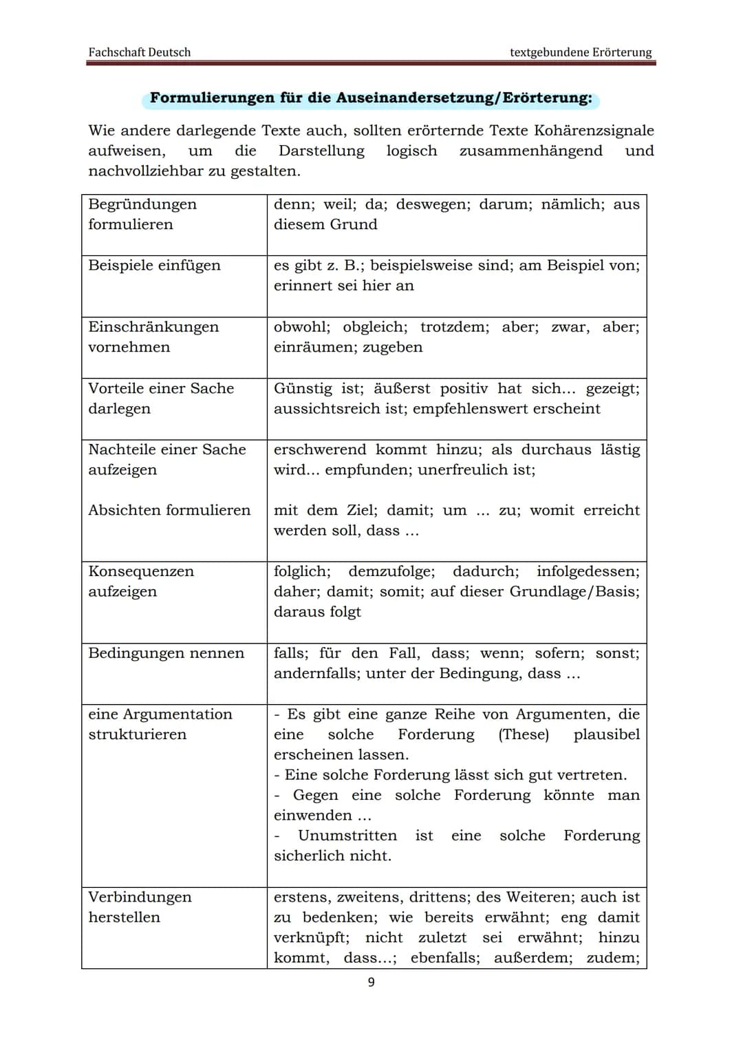 Deu
→ Klausur am 24.10
→ deitthema: Sprache in gesellschafts- politischen Verwendungszusammenhängen
→ Aufsatzform: textgebundene Erörterung 