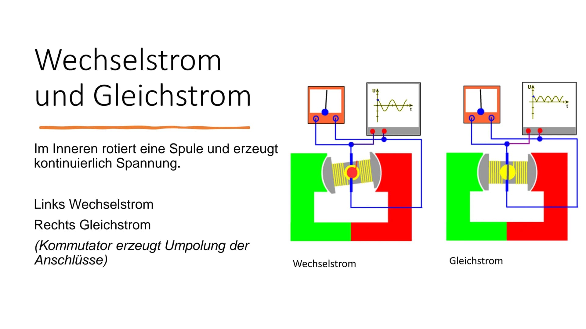 Generatoren Gliederung
Historische Entwicklung
Physikalische Grundlagen
Aufbau
Beispiel Windkraftgenerator Historische
Entwicklung Historisc