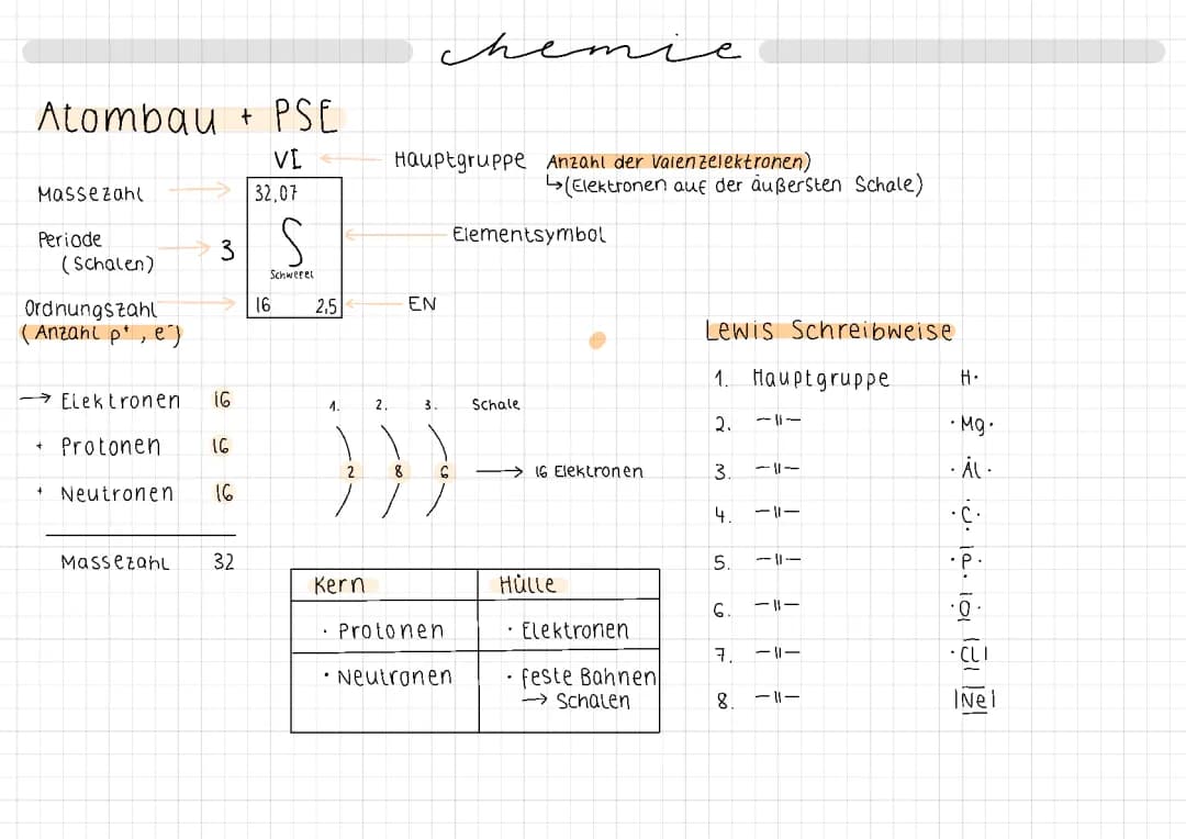 Atombau und Periodensystem