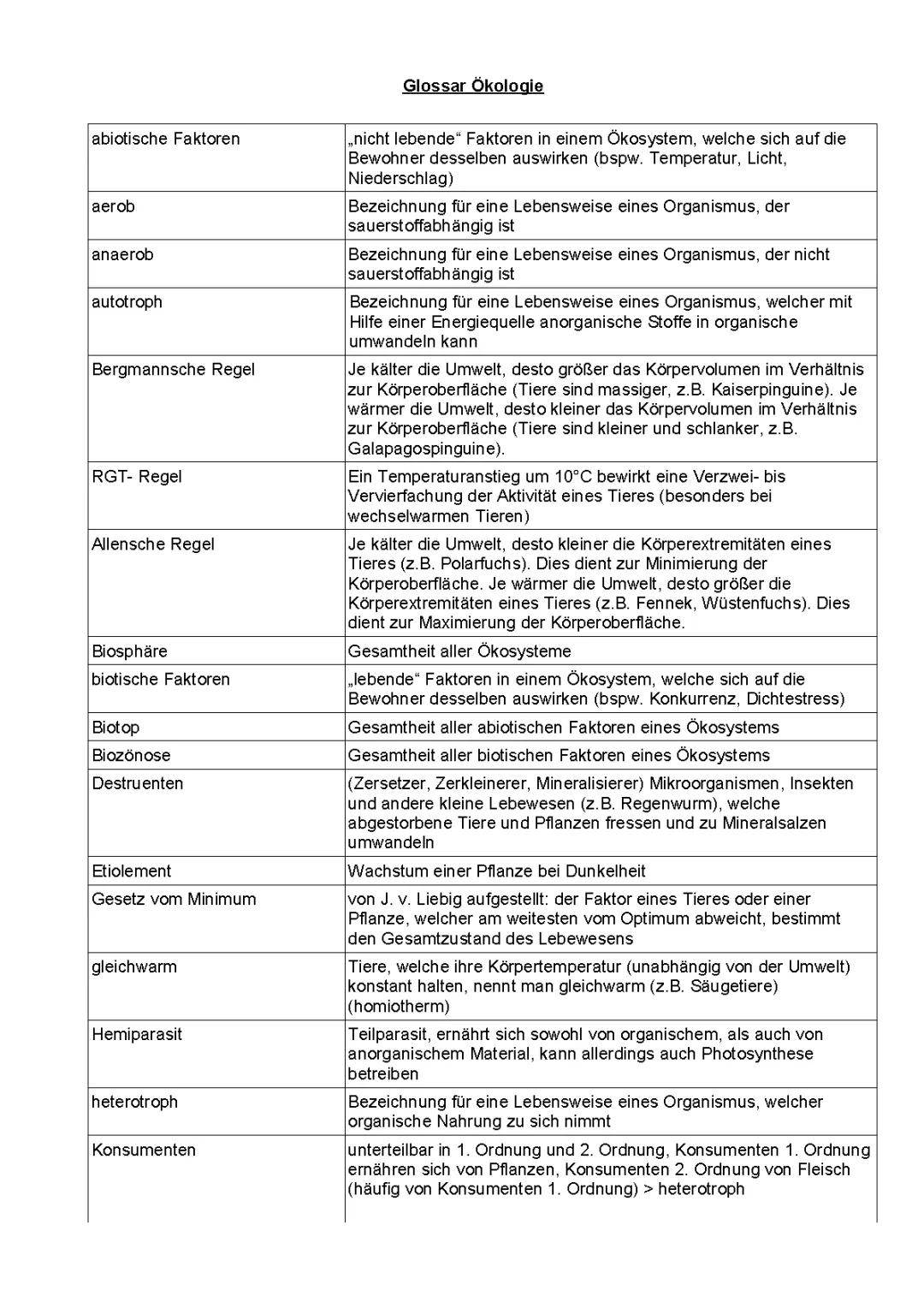 Ökologie Glossar: Definitionen, Beispiele und Mindmap