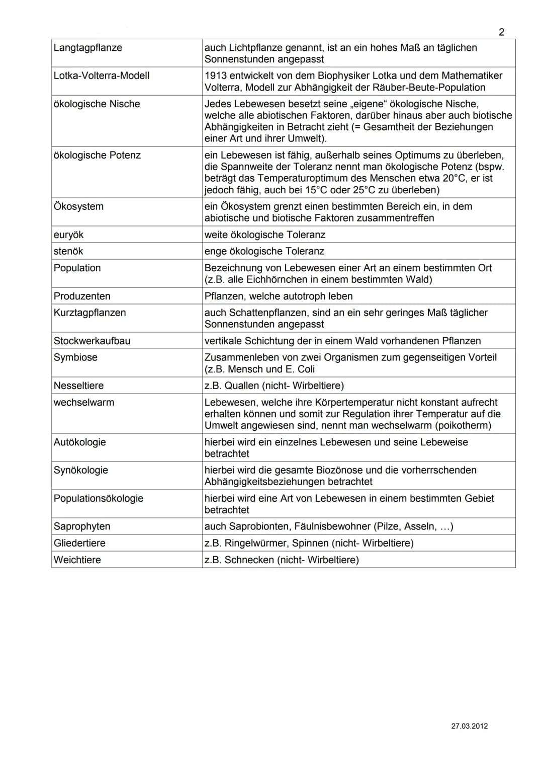 abiotische Faktoren
aerob
anaerob
autotroph
Bergmannsche Regel
RGT-Regel
Allensche Regel
Biosphäre
biotische Faktoren
Biotop
Biozönose
Destr