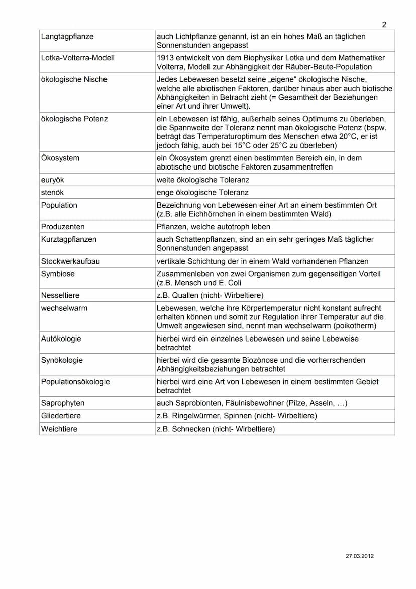 abiotische Faktoren
aerob
anaerob
autotroph
Bergmannsche Regel
RGT-Regel
Allensche Regel
Biosphäre
biotische Faktoren
Biotop
Biozönose
Destr