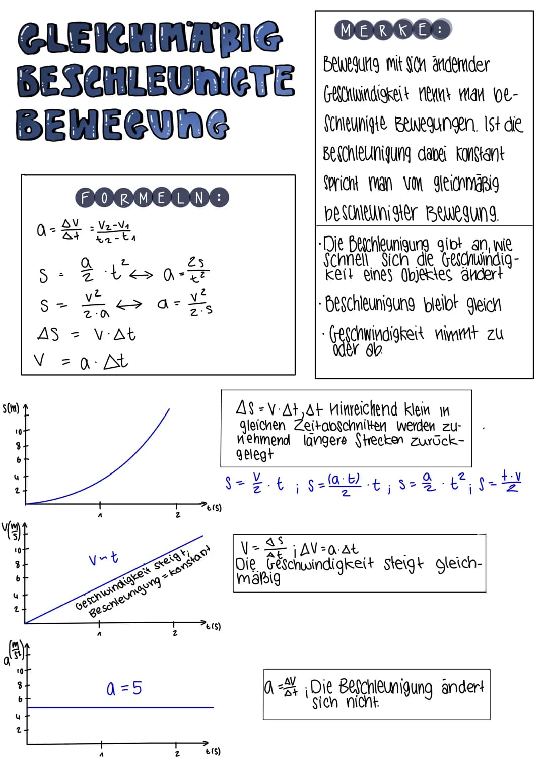 CRADLINIC
GLEICH FORMICE
BEWEGUNG
s(m) ↑
10+
8
6
4
2-
(x₂|y₁)
v(mm) f
10.
8 +
6
ut
2
a(mm)
10-
8
6
4
2
FORMELNO
S = Strecke (m)
V = Geschwin