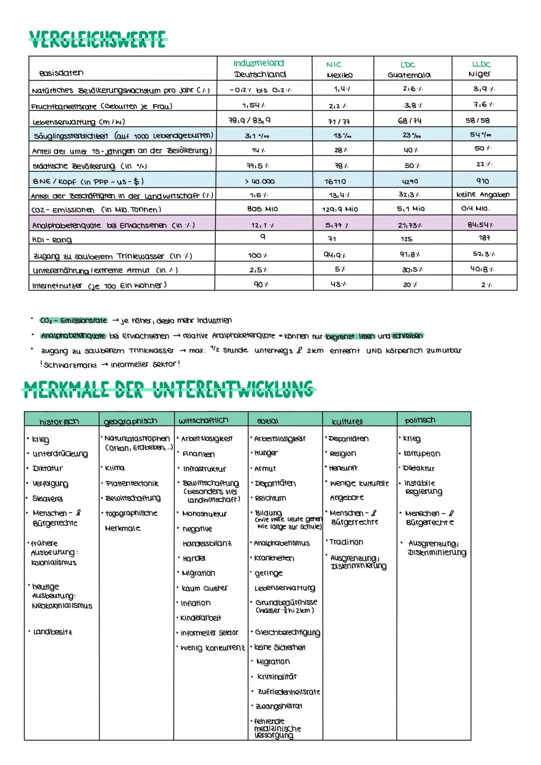 GLOBALE DISPARITATEN
KLASSIFIZIERUNSSTYPEN
LOC-LDC-Länder ist ein von den Vereinten Nationen definierter sozial ökonomischer Status, den ein