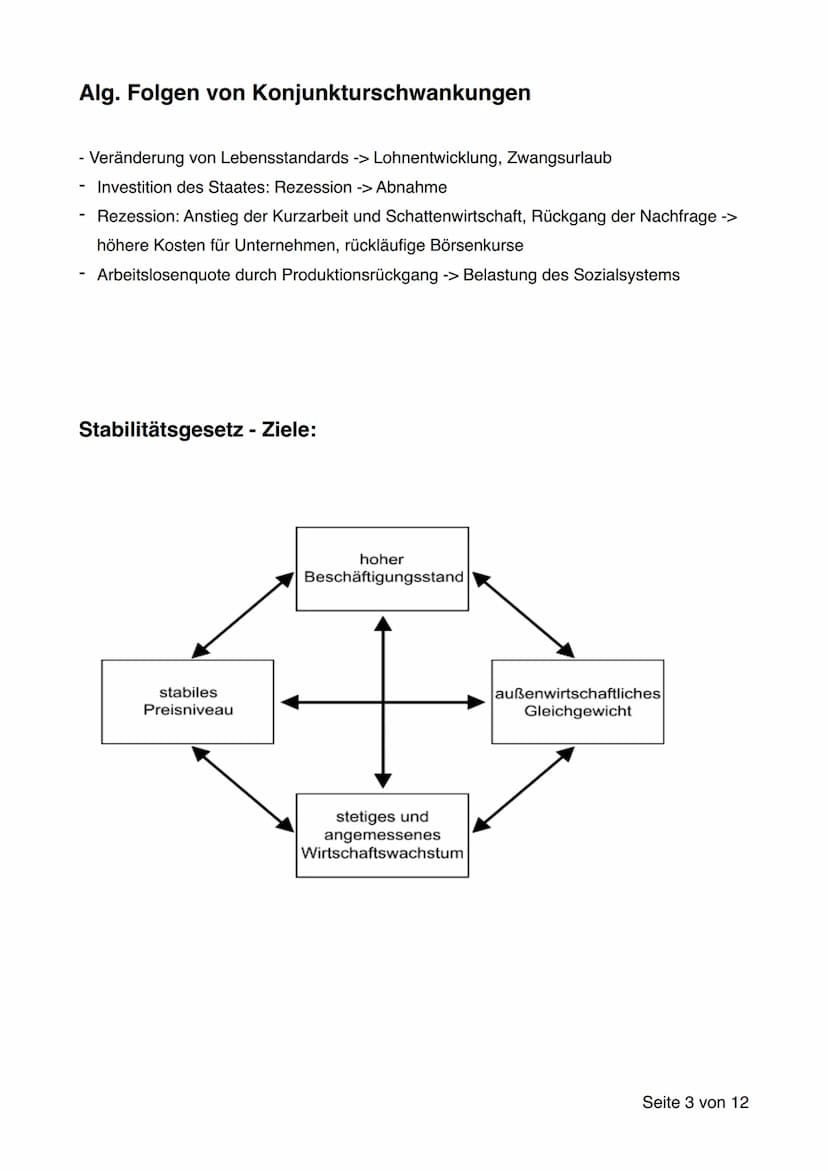 Konjunktur:
-
mit Veränderungen des wirtschaftlichen Wachstums sind wirtschaftliche, soziale,
ökologische und politische Folgen verbunden
ök