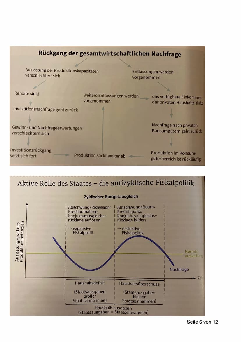 Konjunktur:
-
mit Veränderungen des wirtschaftlichen Wachstums sind wirtschaftliche, soziale,
ökologische und politische Folgen verbunden
ök
