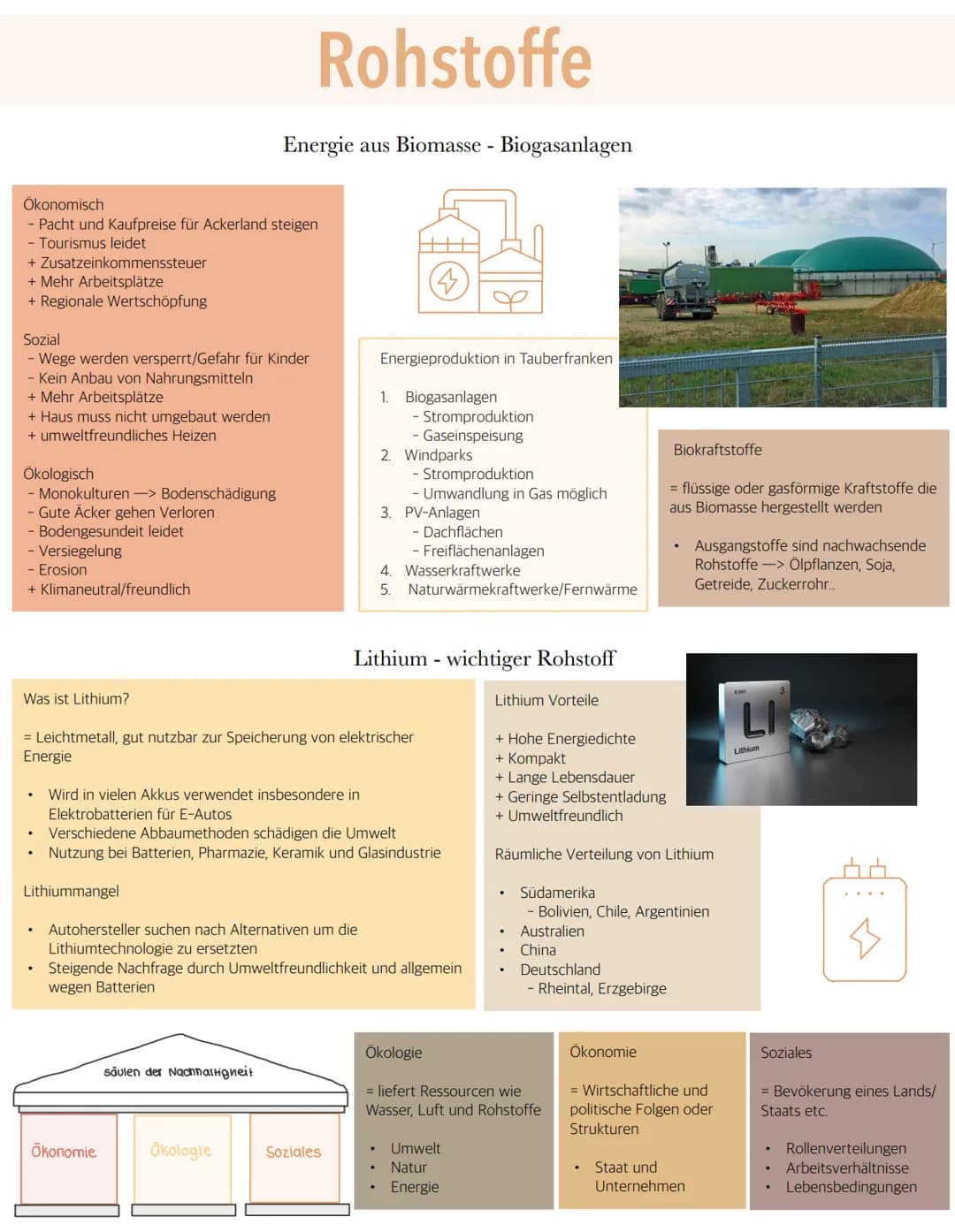Gliederung der Rohstoffe
.
.
Definition Rohstoffe
.
Rohstoffe
.
Nicht regenerierbare Rohstoffe
.
Energierohstoffe
- Erdöl, Erdgas, Kohle, Ur