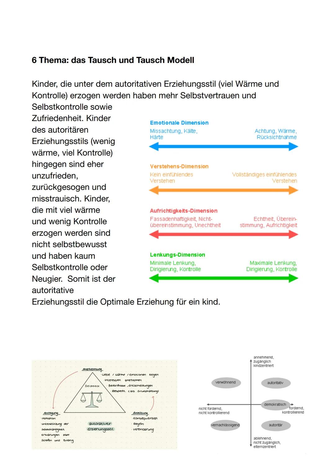 Pädagogik Lernzettel

1. Thema: Die 5 Säulen der Erziehung

- Eine entwicklungsfördernde Erziehung beinhaltet mehrere Aspekte
und die 5 Säul