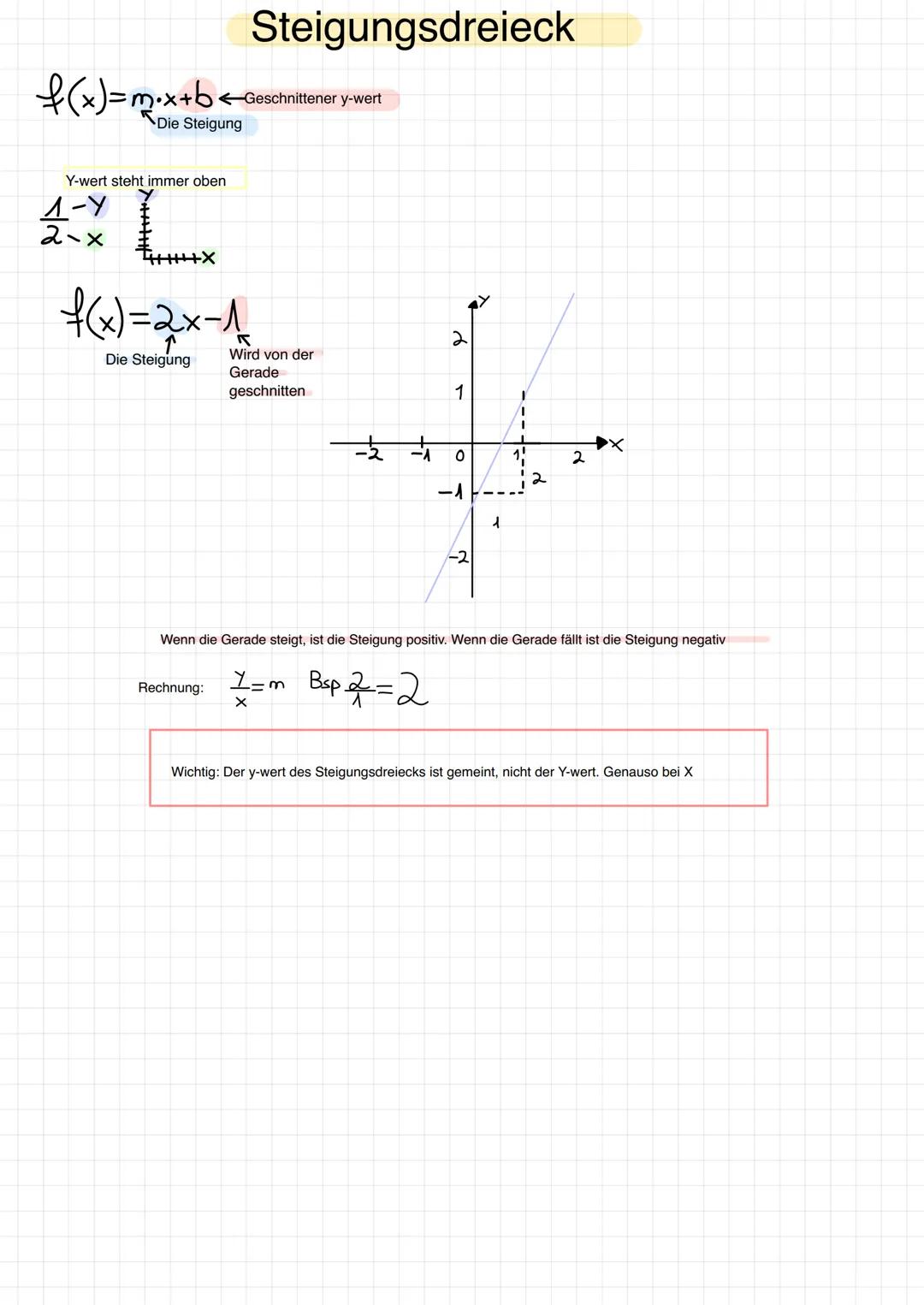 f(x)=m₁x+b₁
Die Steigung
Y-wert steht immer oben
1-Y
2-x
+X
Steigungsdreieck
Geschnittener y-wert
f(x)=2x-1₂
Die Steigung
Rechnung:
Wird von