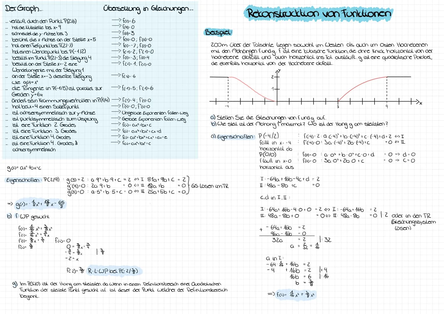 Der Graph...
... verläuft durch den Punkt P(216)
hat die Nullstelle bei x-9
schneidet die y-Achse bei 3
... berührt die x-Achse an der Stell