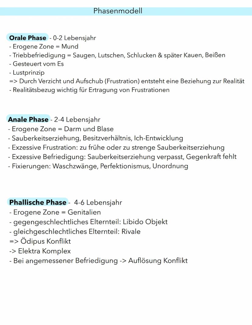 Phasenmodell
Orale Phase - 0-2 Lebensjahr
- Erogene Zone = Mund
- Triebbefriedigung = Saugen, Lutschen, Schlucken & später Kauen, Beißen
- G