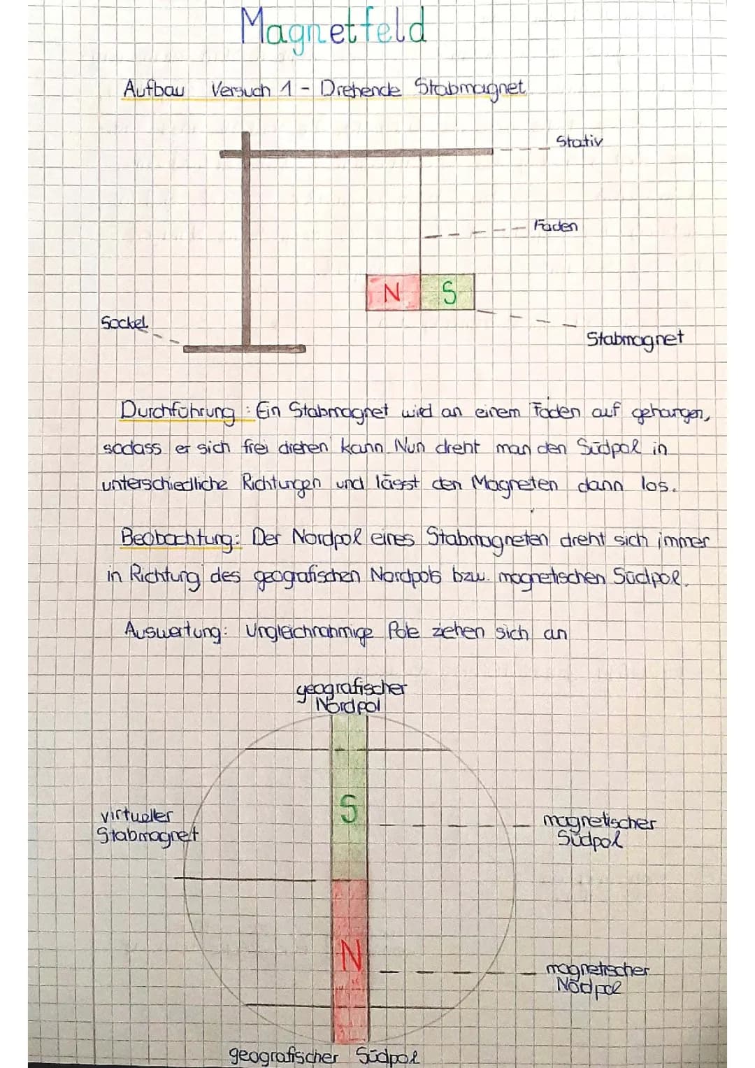 Magnetfelder