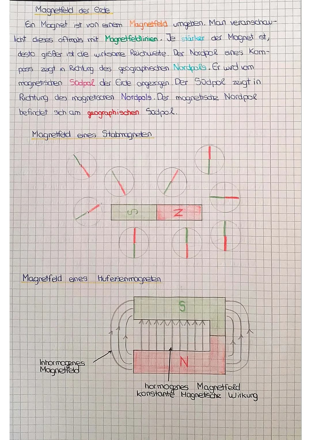 Magnetfeld
Aufbau Versuch 1 - Drehende Stabmagnet
Sockel
virtueller
Stabmagnet
N
geografischer
Nordpol
S
N
S
T
Durchführung Ein Stabmagnet w