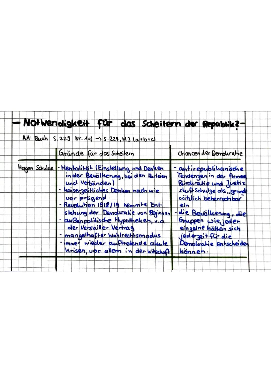 Notwendigkeit für das Scheitern der Republik?-
AA: Buch S. 229 Nr. 1a) -> S.224, M3 (a+b+c)
Gründe für das Scheilern
Hagen Schulze-Mentalitä