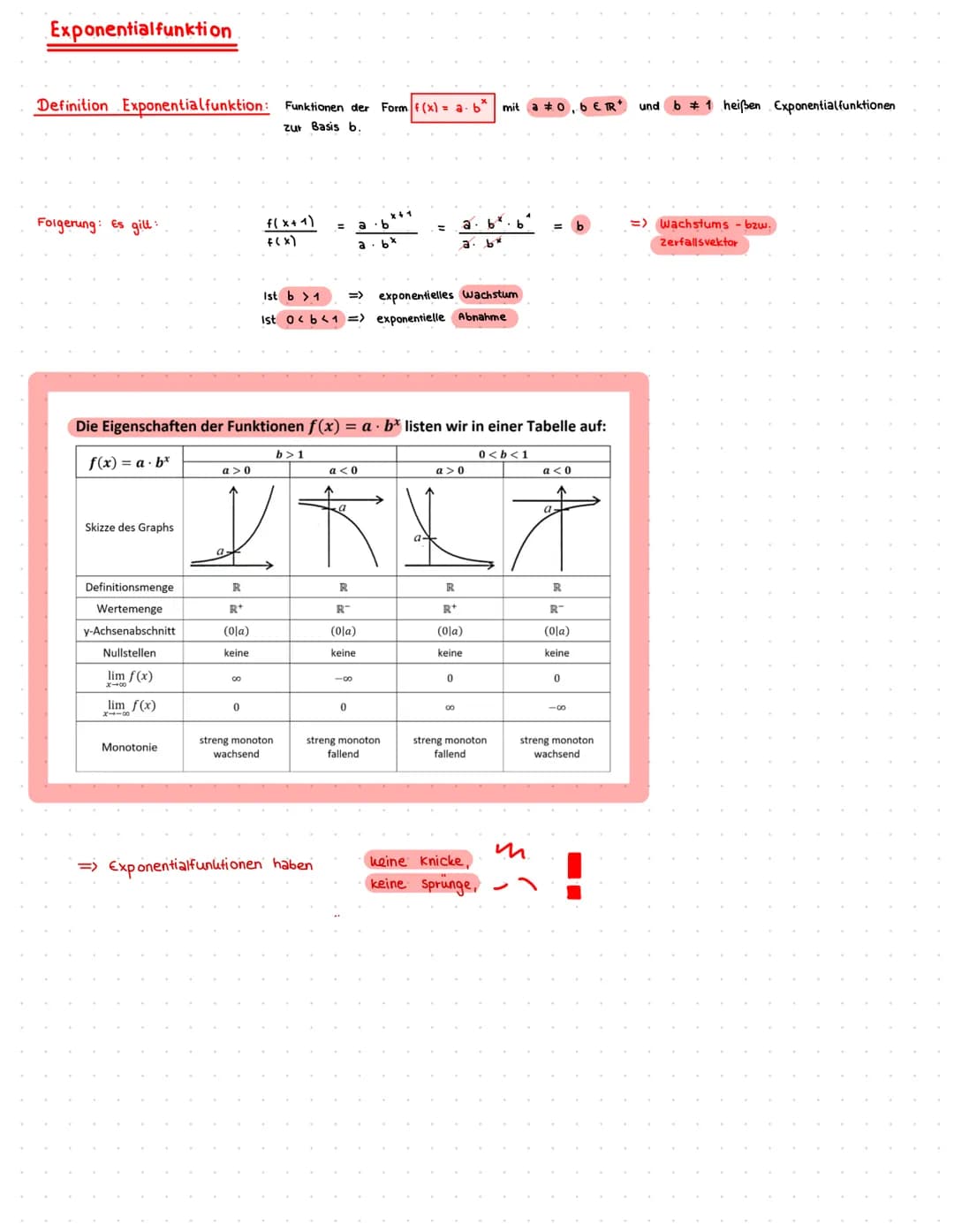Exponentialfunktion
Definition Exponentialfunktion: Funktionen der Form f(x)= a b*
zur Basis b.
Folgerung: Es gilt:
Skizze des Graphs
Defini