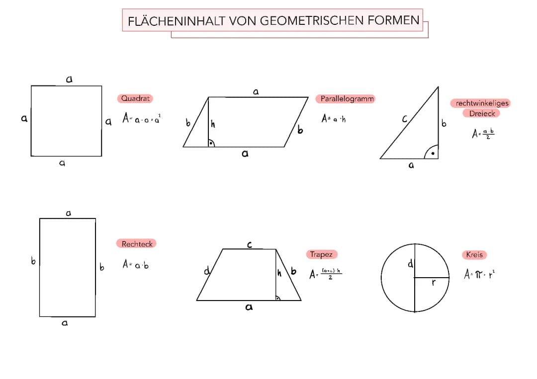 Wie berechnet man Flächeninhalt: Dreieck, Quadrat und Rechteck leicht erklärt