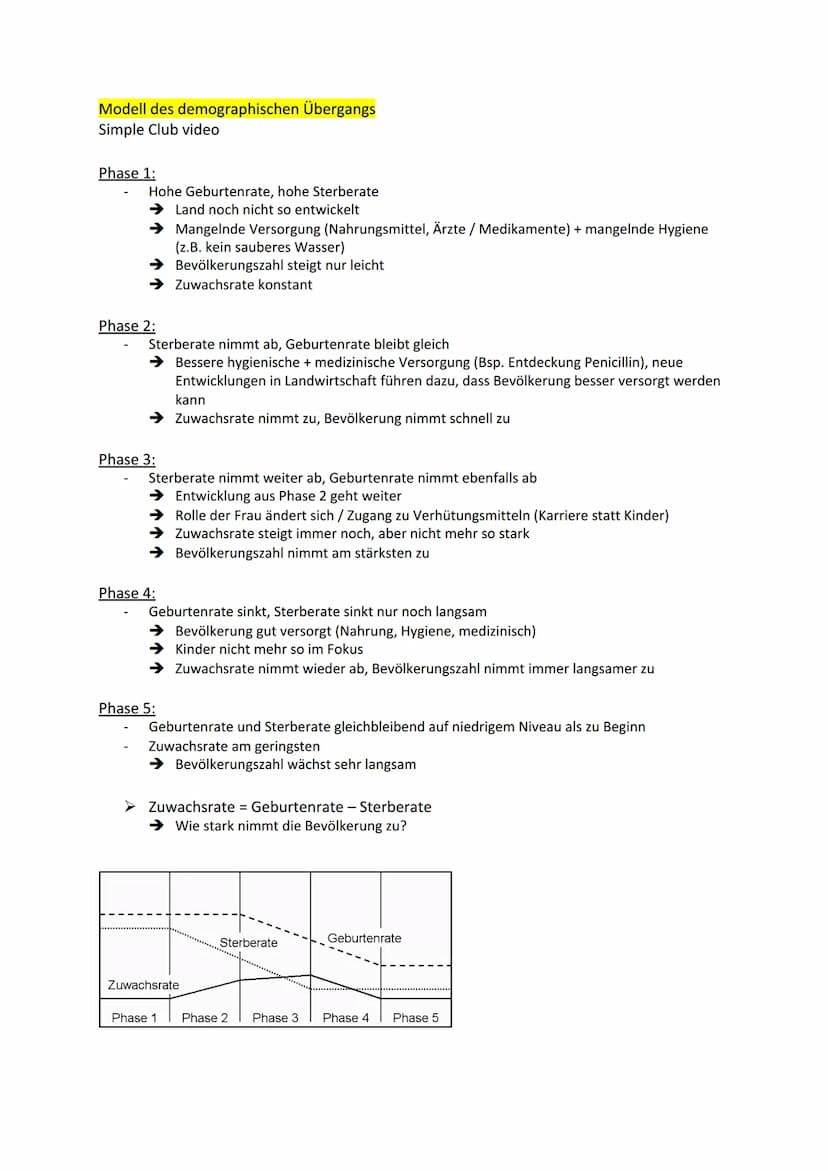 Erdkunde Lernzettel - Demographischer Wandel und räumliche Disparitäten
Methode: Verortung eines geographischen Objekts
✓ Topographie: Lagek