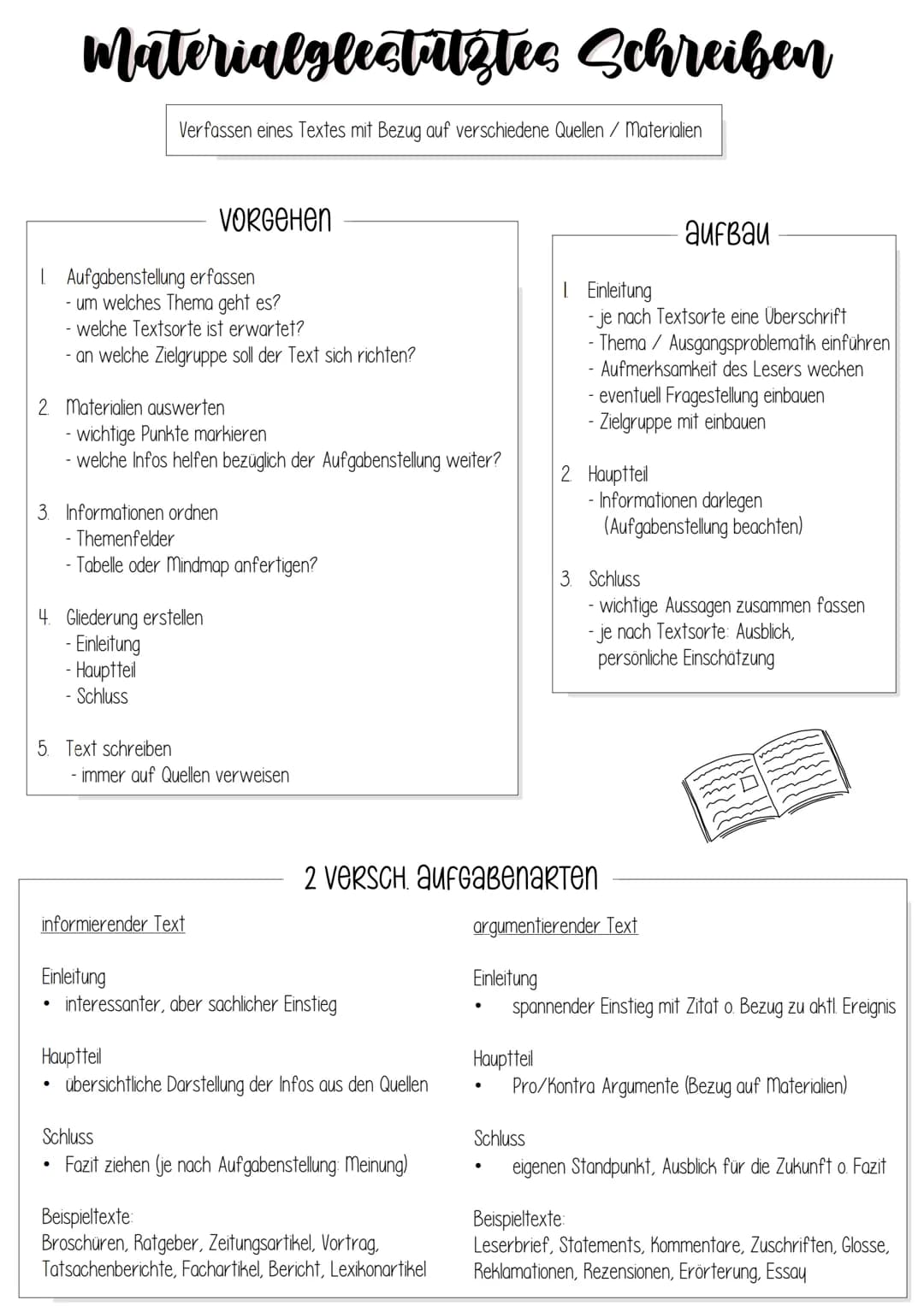 materialglectatztes Schreiben
Verfassen eines Textes mit Bezug auf verschiedene Quellen / Materialien
1 Aufgabenstellung erfassen
5.
2 Mater