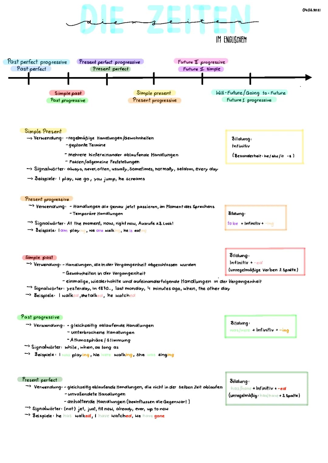 Lerne Past Perfect und Present Perfect Progressive: Signalwörter und Übungen einfach erklärt!