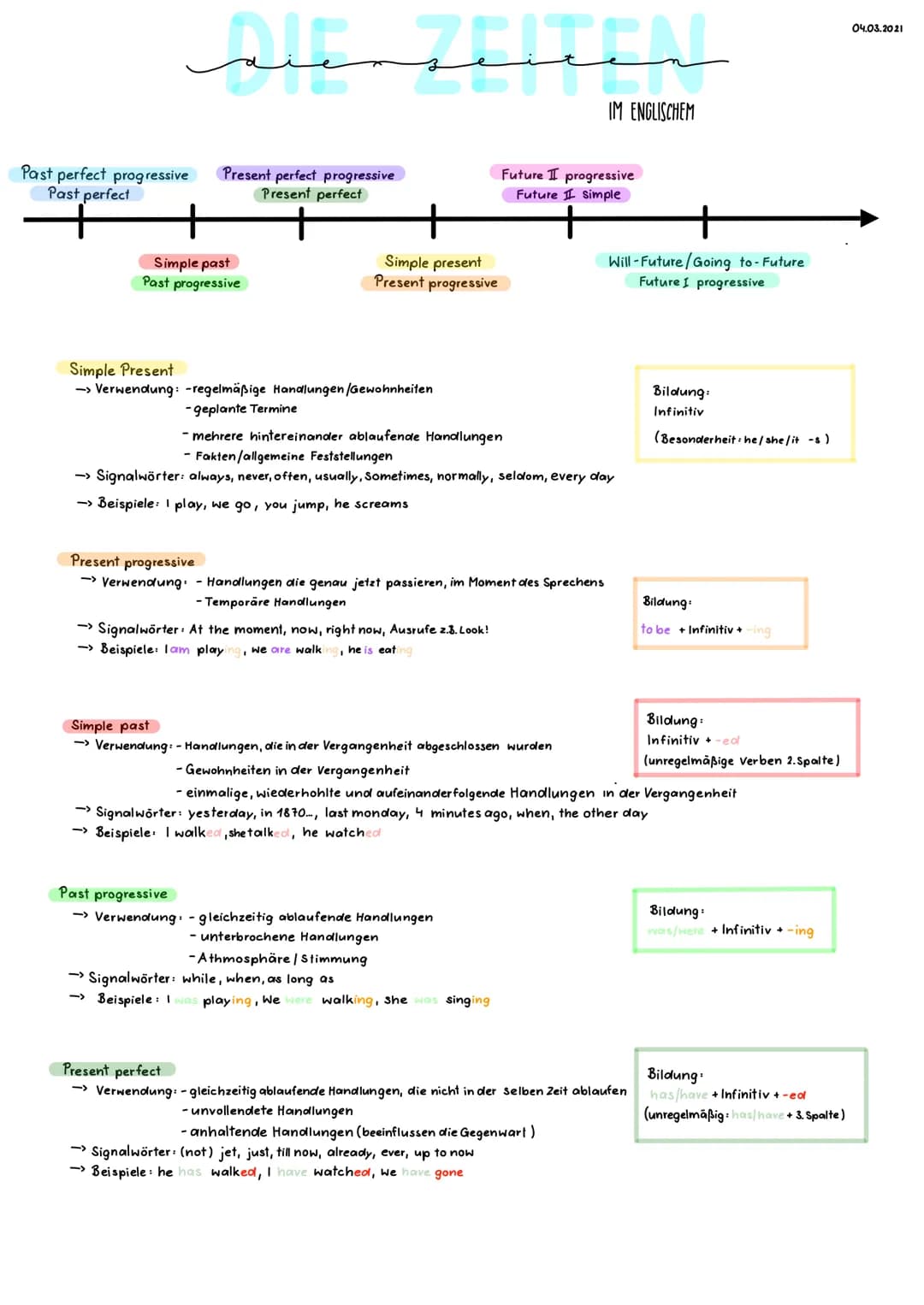 Past perfect progressive
Past perfect
ale
AIR ZEITEAL
Present perfect progressive
Present perfect
Simple past
Past progressive
سیستم
Simple 