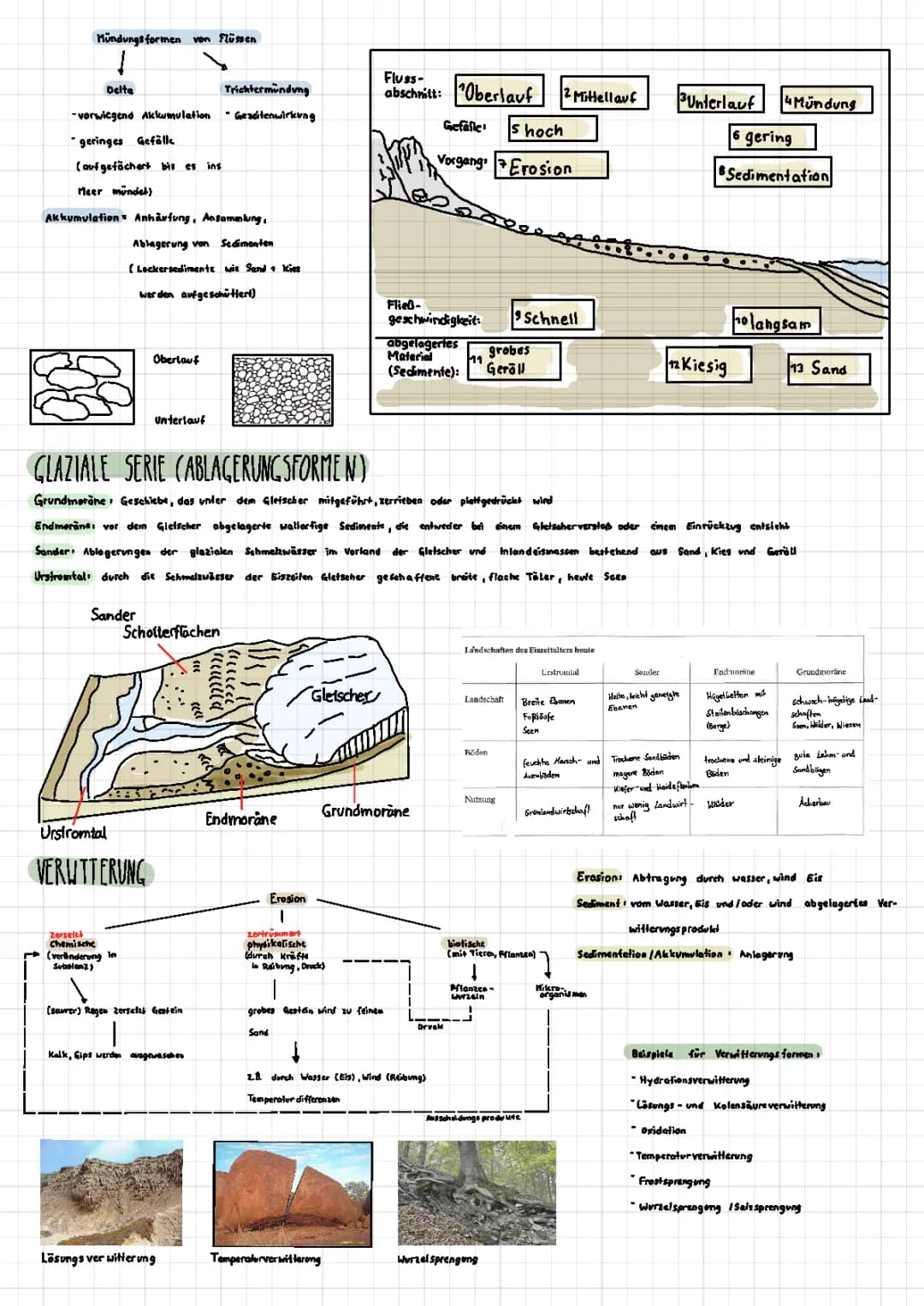 exogene Prozesse (glaziale Serie, Verwitterung, Küsten formen,Tal formen,Wüsten formen,Massen selbst Bewegung, Formenbildung durch Wasser,Tropfsteinhöhle, Formenbildung durch Eis 